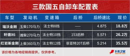 天龙金卡城市一卡还可以用吗-17173财富卡和666财富卡