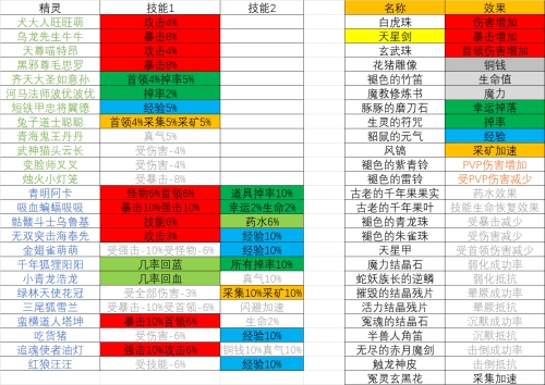 你是传奇十章攻略-刀塔传奇第二十三章攻略