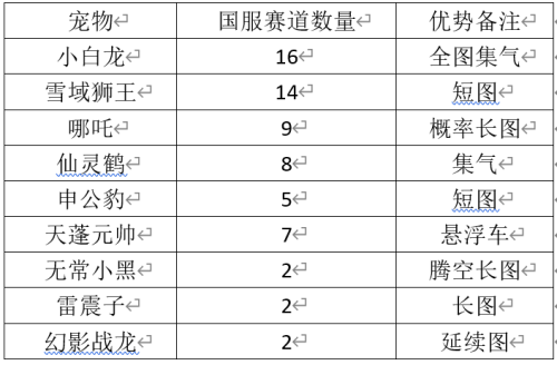 极品飞车16怎么腾空-极品飞车怎么前轮腾空
