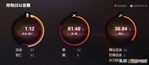 cf更新界面-CF赛季更新
