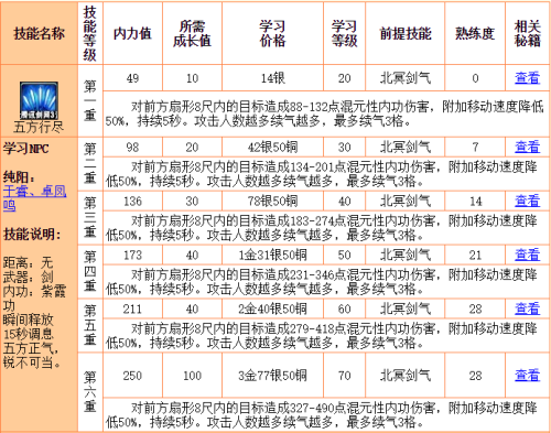 剑侠2五行秘籍怎么用-剑侠2五行攻击和五行防御