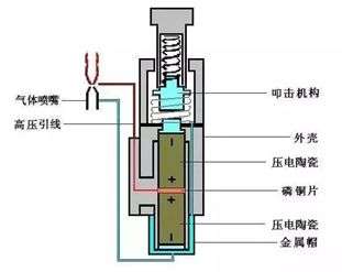 博士的家打火机在哪-打火机怎么安装步骤