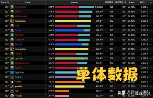 wlk猎人比斯巨兽怎么抓-魔兽世界wlk猎人宝宝
