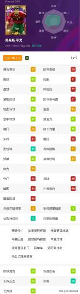实况足球经典球员中哪个好用-实况足球传奇球员