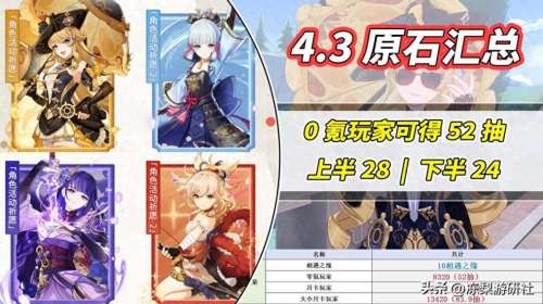 原神一块钱多少原石-原神5万原石能抽满命吗