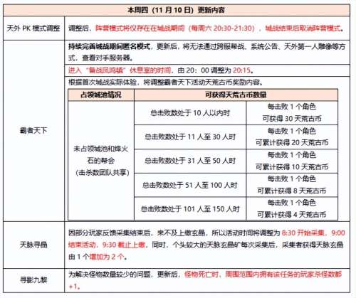 新天龙八部在哪里挖矿-新天龙八部 下载