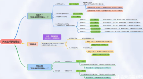 新天龙八部在哪里挖矿-新天龙八部 下载