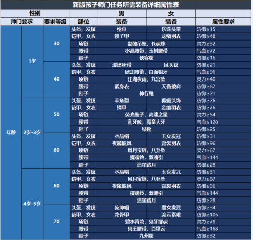 梦幻西游子女怎么培养-梦幻西游养孩子流程
