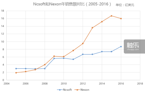 卓越之剑源码-安卓源码