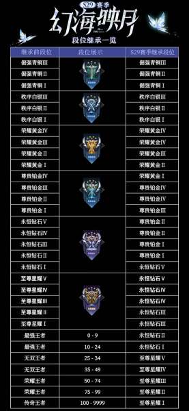 王者荣耀继承段位s29-王者荣耀排位继承规则