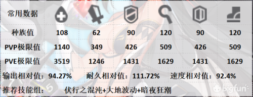 方舟指令混沌誓灵有哪些-方舟指令最强誓灵