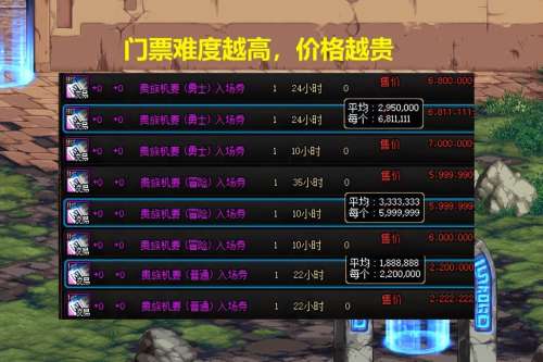 dnf贵族机要名望-DNF贵族机要难度有什么区别