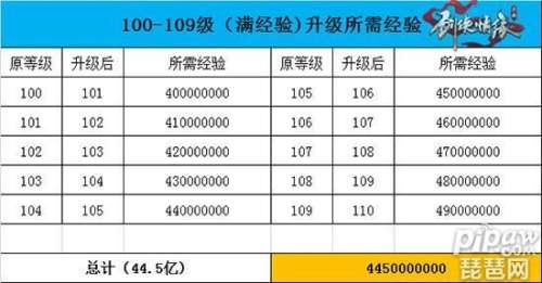 剑侠情缘2满级多少级-剑侠情缘39到49需要多少经验