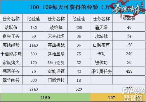 剑侠情缘2满级多少级-剑侠情缘39到49需要多少经验