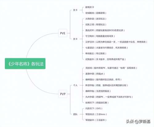 搞怪三国兑换码-微信小程序新三国兑换码