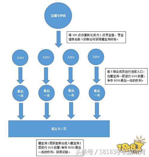 武林外传怎么查看寻宝网-武林外传手游寻宝网怎么买号