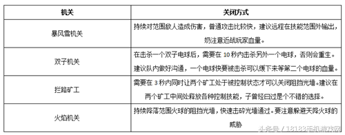 武林外传怎么查看寻宝网-武林外传手游寻宝网怎么买号