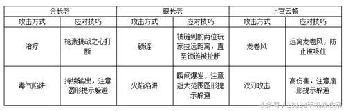 武林外传怎么查看寻宝网-武林外传手游寻宝网怎么买号