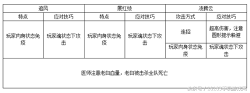 武林外传怎么查看寻宝网-武林外传手游寻宝网怎么买号