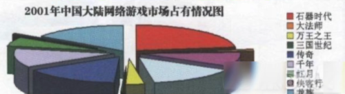 回合制网游哪个不花钱能玩-不充钱的回合制游戏