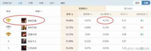 lol石头人上单出装-上单石头人天赋