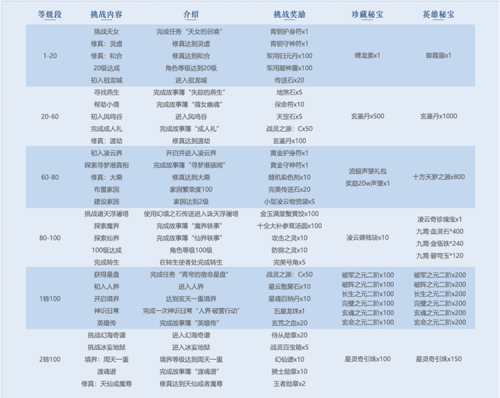 完美国际多久开一个新区-完美国际2开服时间表