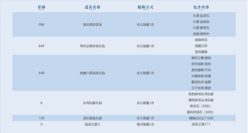 完美国际多久开一个新区-完美国际2开服时间表