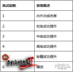 剑侠情缘2秘籍最高多少-剑侠情缘2攻略秘籍 武功