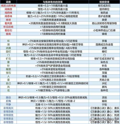 极限汽车模拟器碎片都在哪-极限汽车模拟器