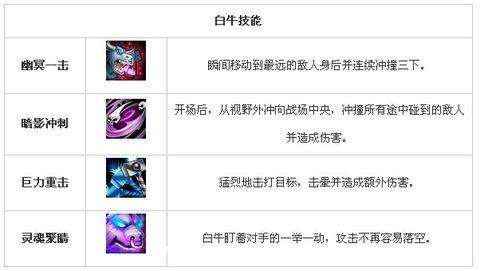 dota1白牛加点-白牛出装