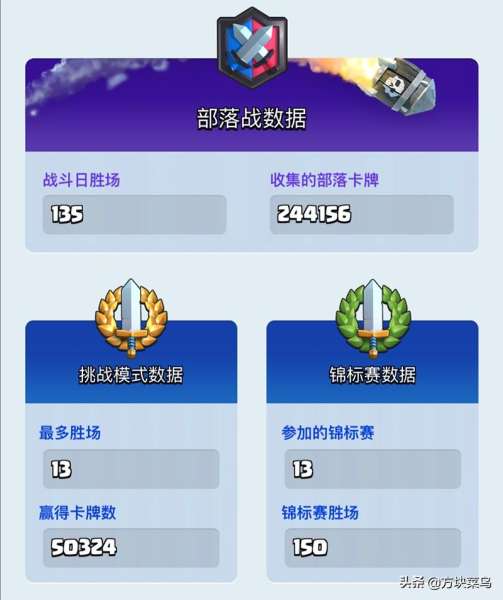 皇室战争锦标赛21胜什么水平-皇室战争20胜一年几次