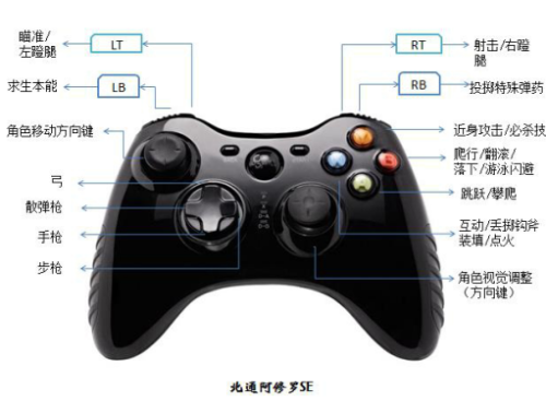 古墓丽影9手柄按键怎么更改-古墓丽影 9游戏玩法