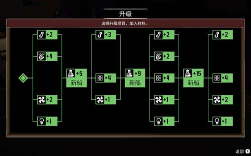 渔帆暗涌结局后还能继续玩吗-渔帆暗涌摄影师任务