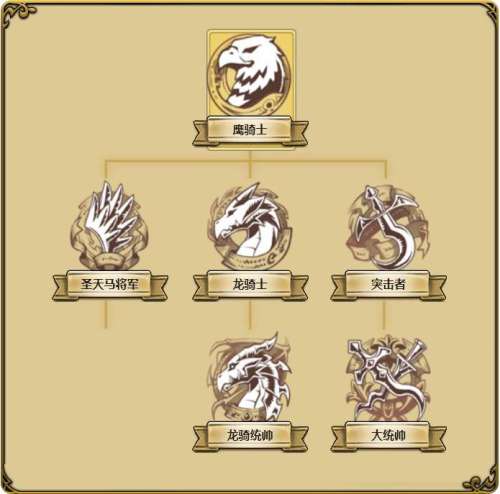 梦幻模拟战2重置转职表图-梦幻模拟战2重制版转职推荐
