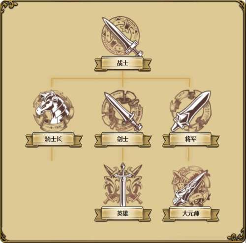 梦幻模拟战2重置转职表图-梦幻模拟战2重制版转职推荐