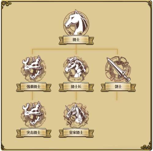 梦幻模拟战2重置转职表图-梦幻模拟战2重制版转职推荐