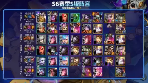 云顶s6阵容搭配上分阵容图，云顶之弈阵容搭配最新版本
