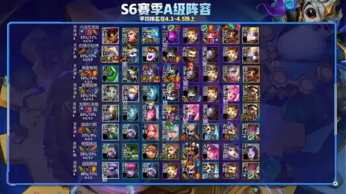 云顶s6阵容搭配上分阵容图，云顶之弈阵容搭配最新版本