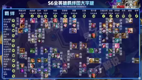 云顶s6阵容搭配上分阵容图，云顶之弈阵容搭配最新版本