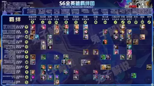 云顶s6阵容搭配上分阵容图，云顶之弈阵容搭配最新版本