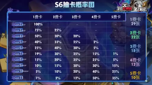 云顶s6阵容搭配上分阵容图，云顶之弈阵容搭配最新版本