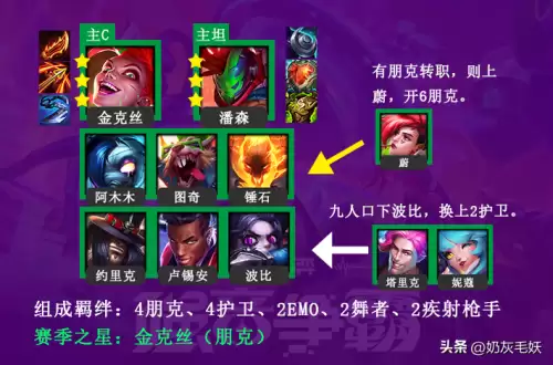 云顶之易英雄完美阵容搭配，云顶之弈阵容搭配