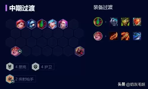云顶之易英雄完美阵容搭配，云顶之弈阵容搭配
