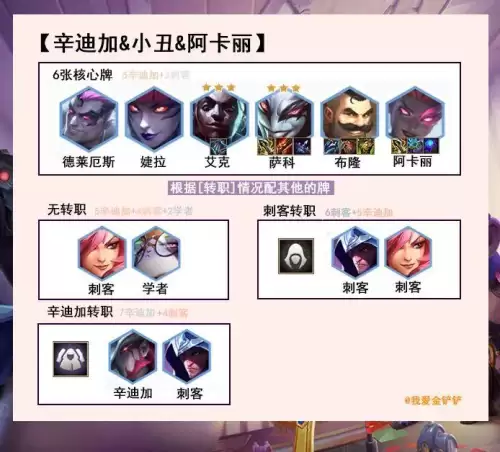 云顶之弈辛迪加7阵容搭配，云顶之弈11.17最强阵容搭配图