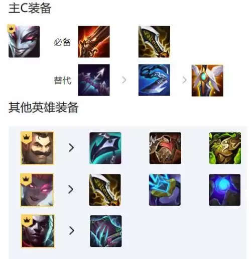 云顶之弈辛迪加7阵容搭配，云顶之弈11.17最强阵容搭配图