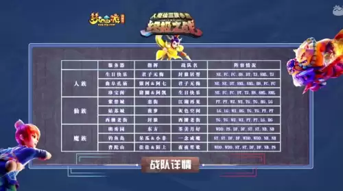 人族巅峰对决阵容搭配推荐，剑与远征人族最强阵容
