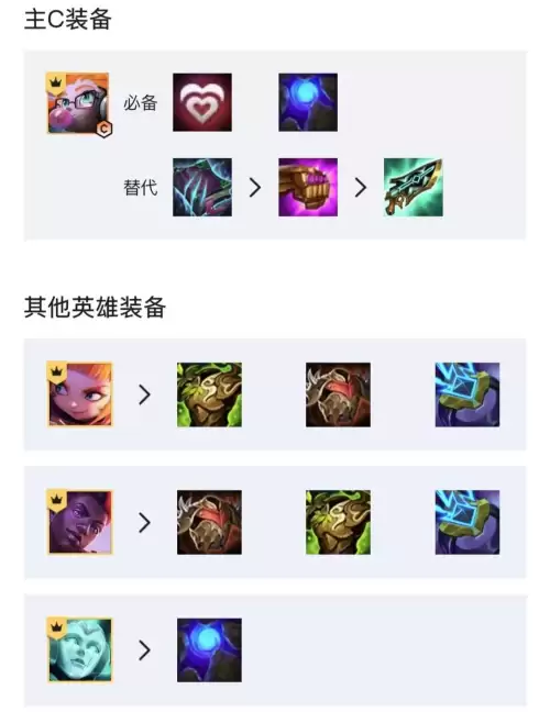 佐伊奶妈阵容搭配推荐最新，佐伊辅助怎么出装