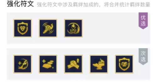 佐伊奶妈阵容搭配推荐最新，佐伊辅助怎么出装