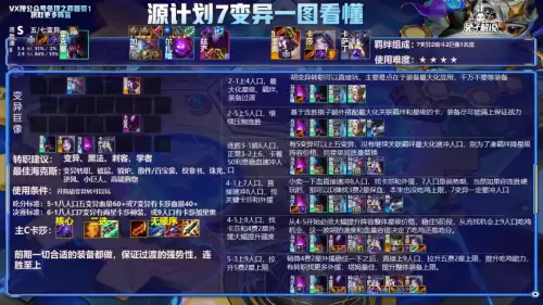 使魔计划兔子阵容搭配攻略，兔子科学的育苗计划