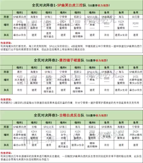 全民对决阵容50级阵容搭配，全民对决下载